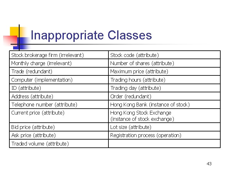 Inappropriate Classes Stock brokerage firm (irrelevant) Stock code (attribute) Monthly charge (irrelevant) Number of