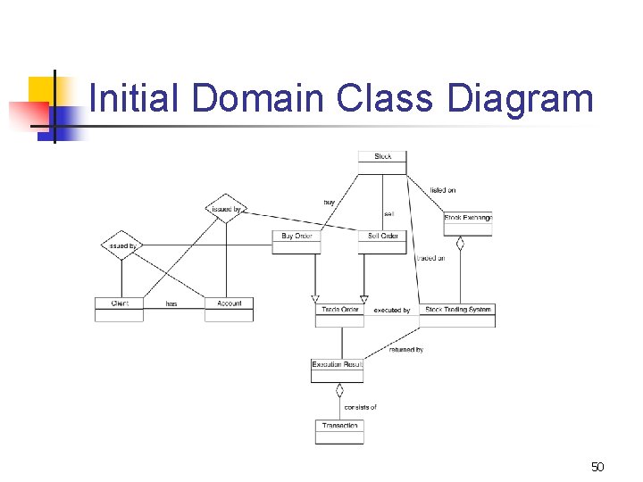 Initial Domain Class Diagram 50 