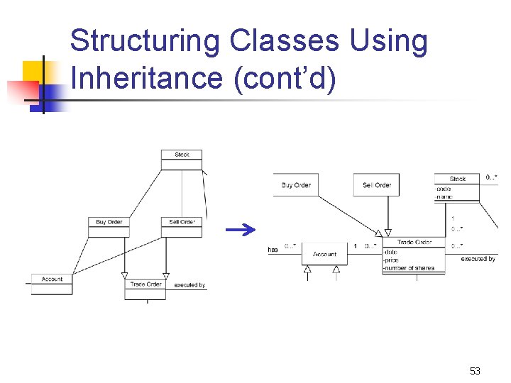 Structuring Classes Using Inheritance (cont’d) 53 