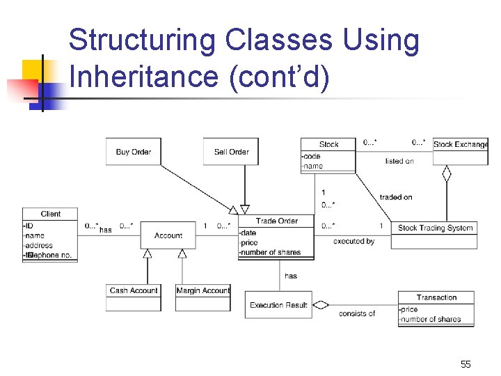 Structuring Classes Using Inheritance (cont’d) 55 