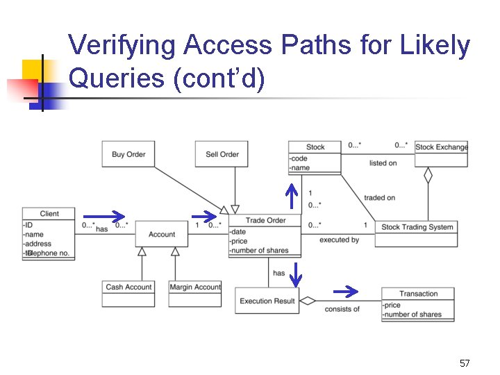 Verifying Access Paths for Likely Queries (cont’d) 57 