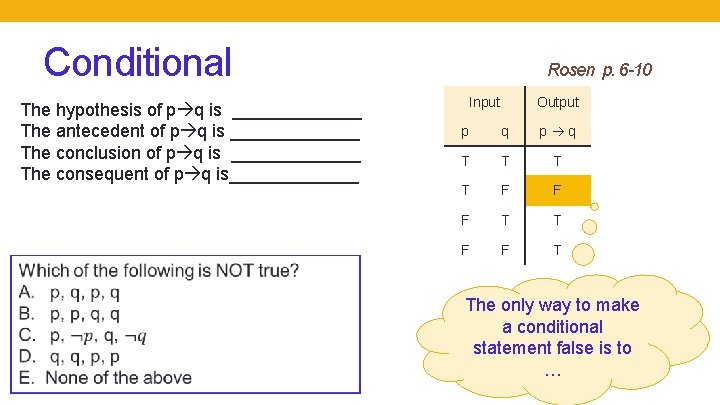 Conditional The hypothesis of p q is _______ The antecedent of p q is