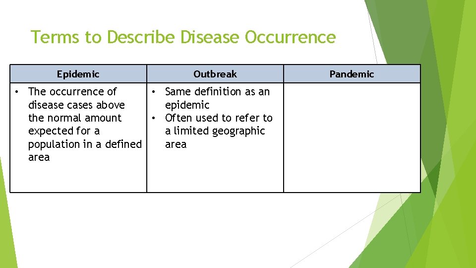 Terms to Describe Disease Occurrence Epidemic Outbreak • The occurrence of • Same definition