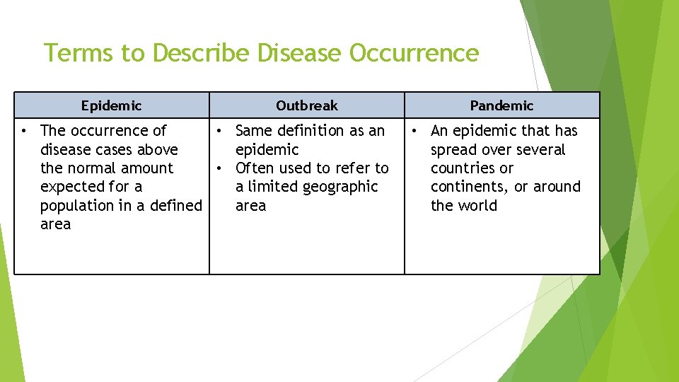 Terms to Describe Disease Occurrence Epidemic Outbreak • The occurrence of • Same definition