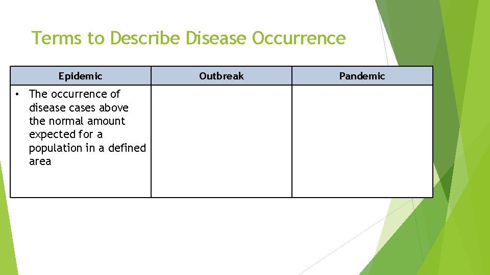 Terms to Describe Disease Occurrence Epidemic • The occurrence of disease cases above the