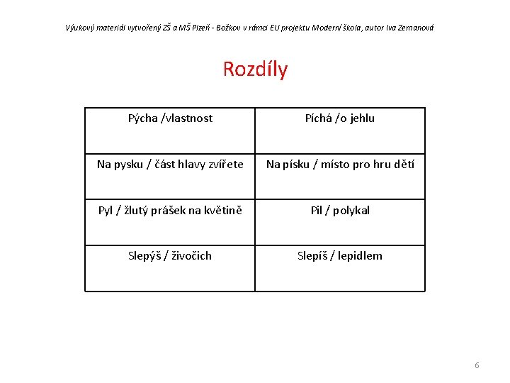 Výukový materiál vytvořený ZŠ a MŠ Plzeň - Božkov v rámci EU projektu Moderní