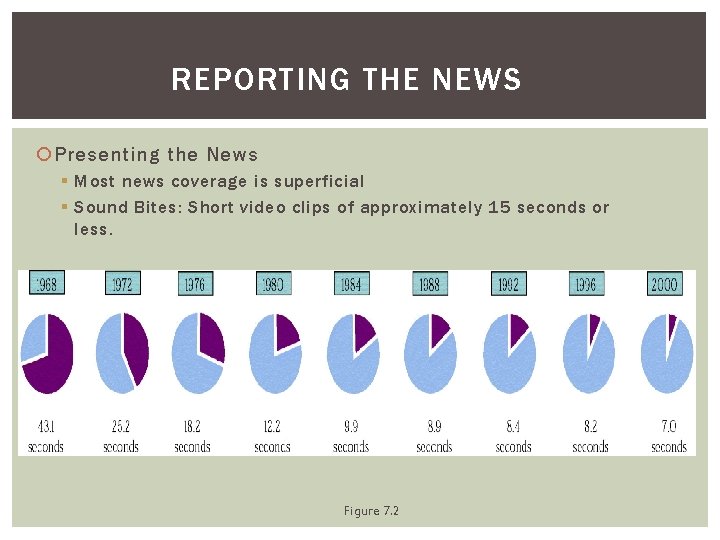 REPORTING THE NEWS Presenting the News § Most news coverage is superficial § Sound