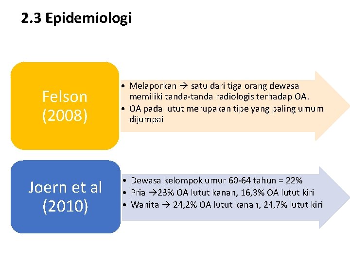 2. 3 Epidemiologi Felson (2008) • Melaporkan satu dari tiga orang dewasa memiliki tanda-tanda