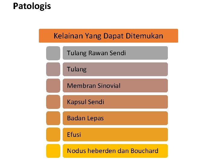 Patologis Kelainan Yang Dapat Ditemukan Tulang Rawan Sendi Tulang Membran Sinovial Kapsul Sendi Badan