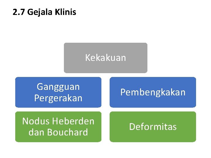 2. 7 Gejala Klinis Kekakuan Gangguan Pergerakan Pembengkakan Nodus Heberden dan Bouchard Deformitas 