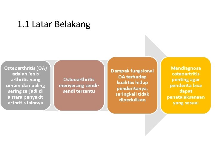 1. 1 Latar Belakang Osteoarthritis (OA) adalah jenis arthritis yang umum dan paling sering