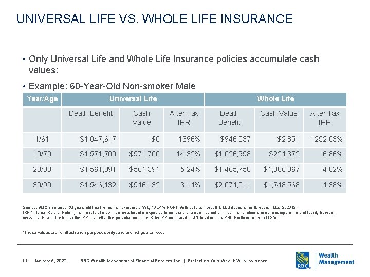 UNIVERSAL LIFE VS. WHOLE LIFE INSURANCE • Only Universal Life and Whole Life Insurance