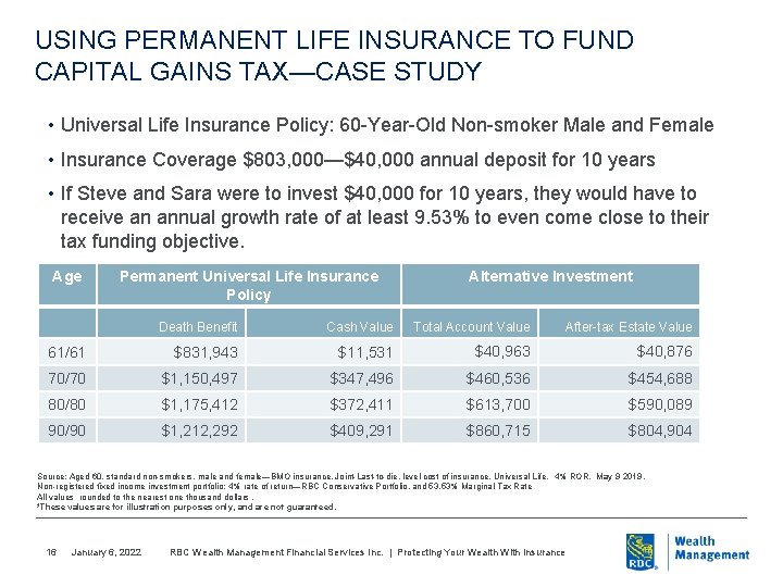 USING PERMANENT LIFE INSURANCE TO FUND CAPITAL GAINS TAX—CASE STUDY • Universal Life Insurance