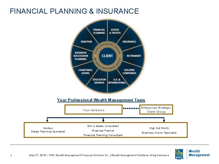 FINANCIAL PLANNING & INSURANCE Your Professional Wealth Management Team Your Advisors Advisor Estate Planning