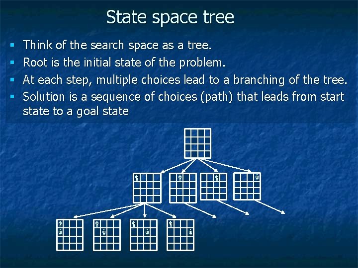 State space tree § § Think of the search space as a tree. Root