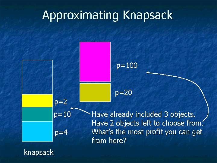 Approximating Knapsack p=100 p=2 p=10 p=4 knapsack Have already included 3 objects. Have 2