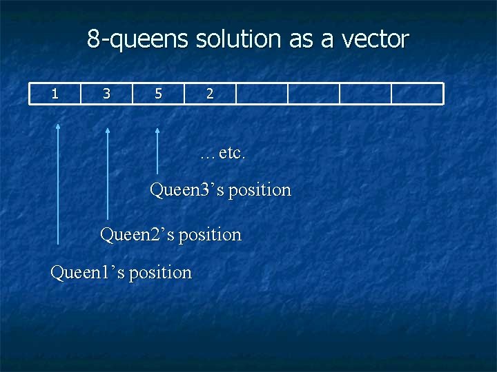 8 -queens solution as a vector 1 3 5 2 …etc. Queen 3’s position