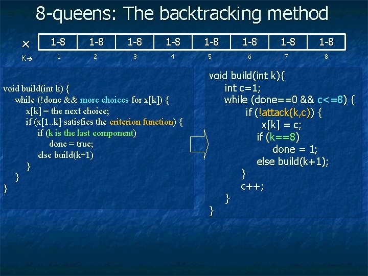 8 -queens: The backtracking method x 1 -8 1 -8 K 1 2 3