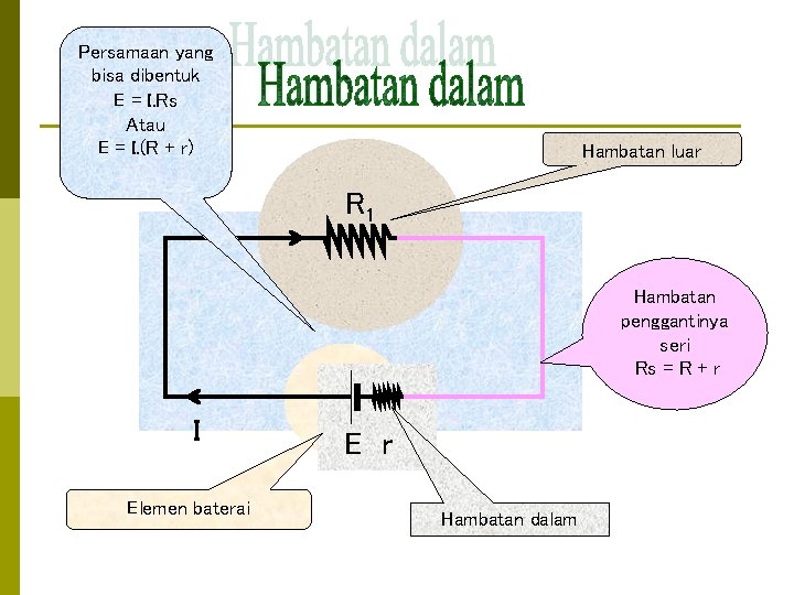 Persamaan yang bisa dibentuk E = I. Rs Atau E = I. (R +