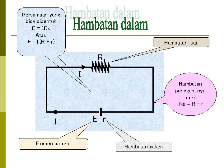 Persamaan yang bisa dibentuk E = I. Rs Atau E = I. (R +