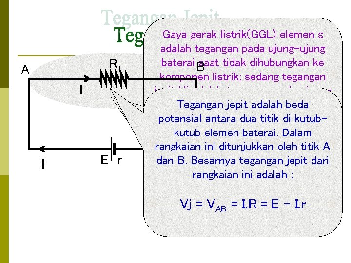 R 1 A I I E r Gaya gerak listrik(GGL) elemen adalah tegangan pada