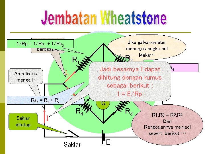 Arus 1 +listrik 1/Rp = 1/Rs 2 bercabang R 1 I 1 Arus listrik