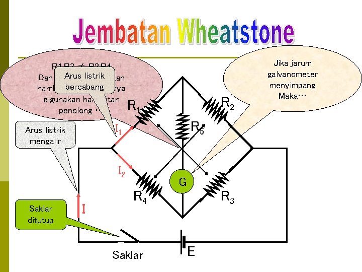 R 1. R 3 ≠ R 2. R 4 Arusmenentukan listrik Dan untuk bercabang