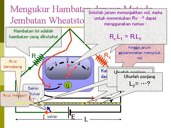 Mengukur Hambatan. Setelah dengan Metode jarum menunjukkan nol, maka untuk menentukan Rx…? dapat Hambatan