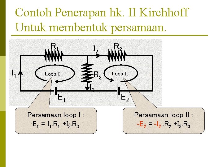 Contoh Penerapan hk. II Kirchhoff Untuk membentuk persamaan. R 1 I 1 Loop I