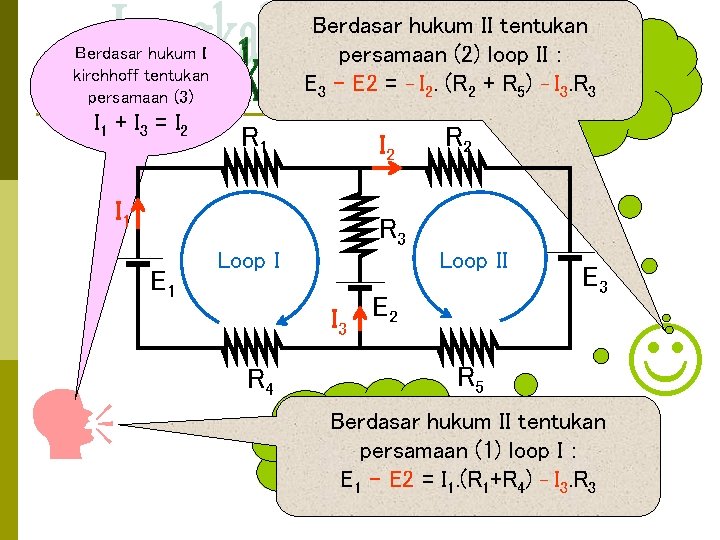 Berdasar hukum II tentukan arah persamaan (2) loop. Tentukan II : di setiap E