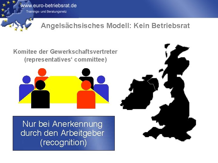 Angelsächsisches Modell: Kein Betriebsrat Komitee der Gewerkschaftsvertreter (representatives‘ committee) Nur bei Anerkennung durch den