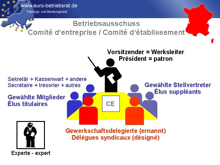 Betriebsausschuss Comité d‘entreprise / Comité d‘établissement Vorsitzender = Werksleiter Président = patron Sekretär +