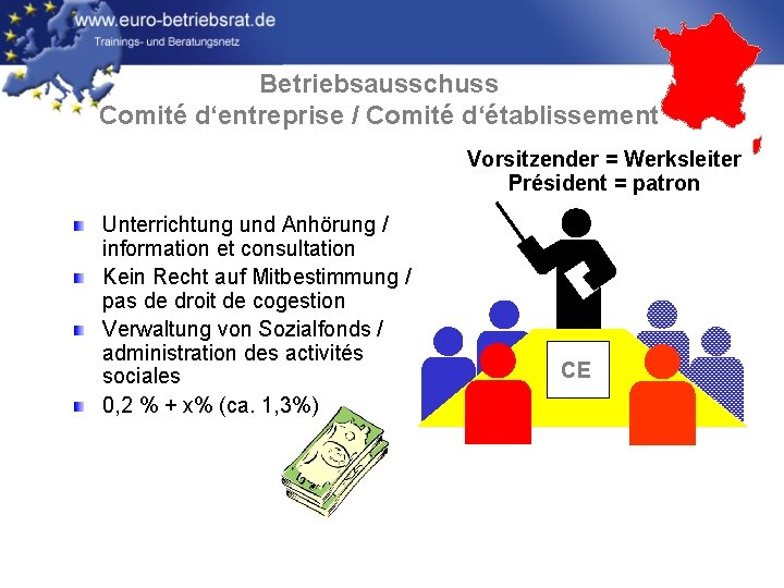 Betriebsausschuss Comité d‘entreprise / Comité d‘établissement Vorsitzender = Werksleiter Président = patron Unterrichtung und