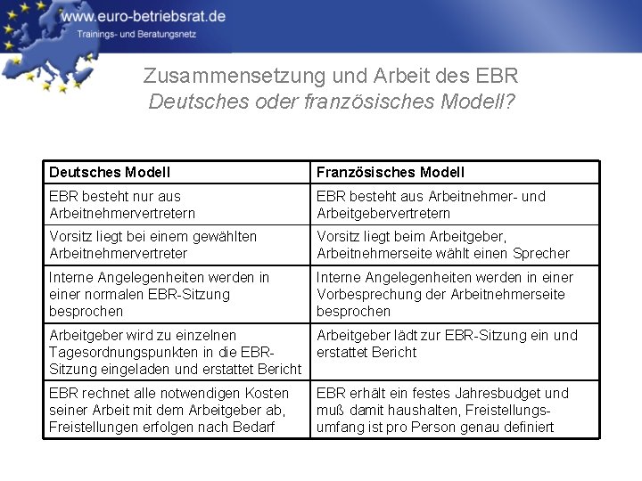 Zusammensetzung und Arbeit des EBR Deutsches oder französisches Modell? Deutsches Modell Französisches Modell EBR