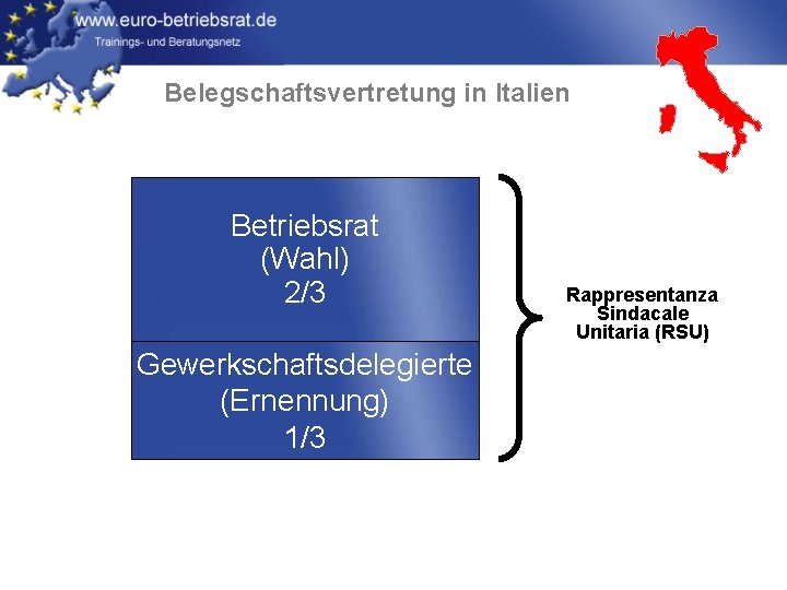 Belegschaftsvertretung in Italien Betriebsrat (Wahl) 2/3 Gewerkschaftsdelegierte (Ernennung) 1/3 Rappresentanza Sindacale Unitaria (RSU) 