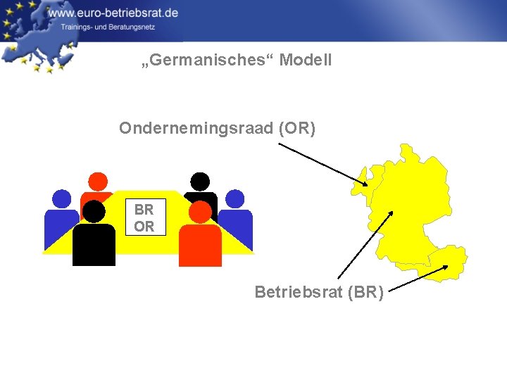 „Germanisches“ Modell Ondernemingsraad (OR) BR OR Betriebsrat (BR) 