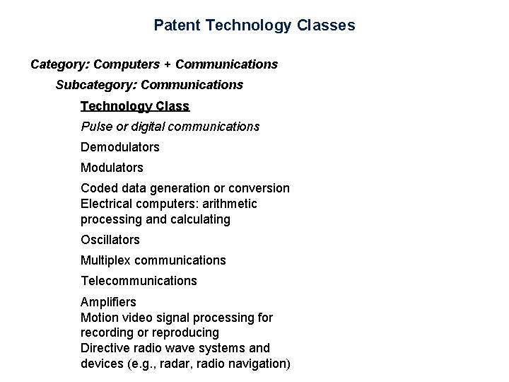 Patent Technology Classes Category: Computers + Communications Subcategory: Communications Technology Class Pulse or digital