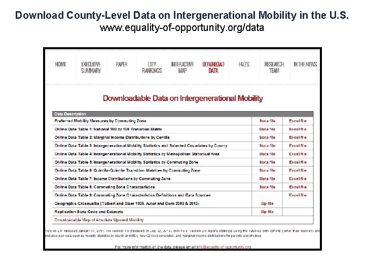 Download County-Level Data on Intergenerational Mobility in the U. S. www. equality-of-opportunity. org/data 