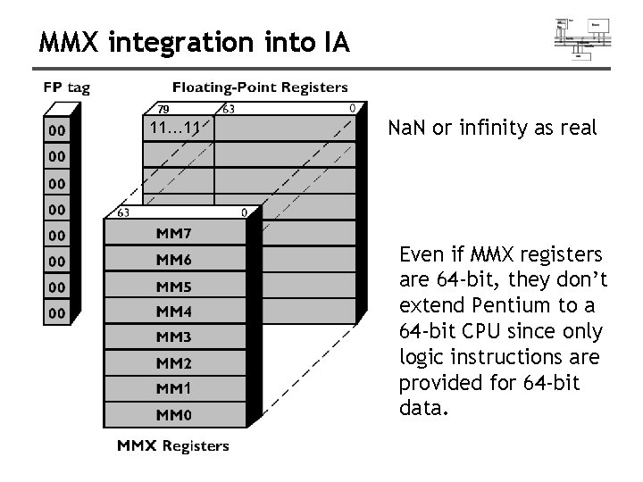 MMX integration into IA 79 11… 11 Na. N or infinity as real Even MMX integration into IA 79 11… 11 Na. N or infinity as real Even