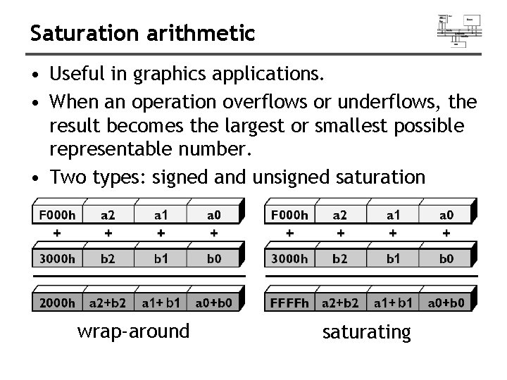 Saturation arithmetic • Useful in graphics applications. • When an operation overflows or underflows, Saturation arithmetic • Useful in graphics applications. • When an operation overflows or underflows,