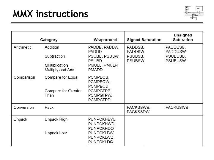 MMX instructions MMX instructions