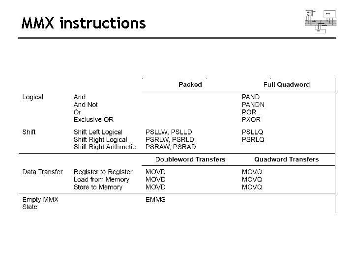 MMX instructions MMX instructions