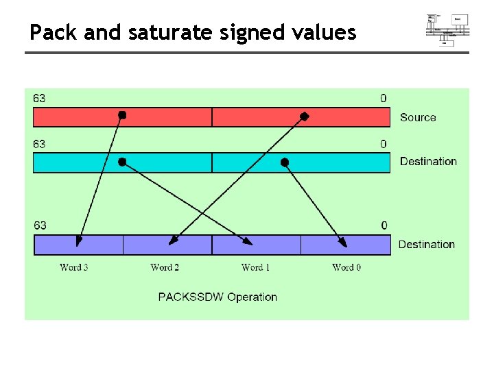 Pack and saturate signed values Pack and saturate signed values