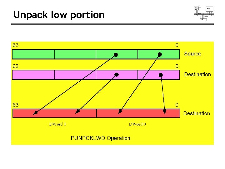 Unpack low portion Unpack low portion