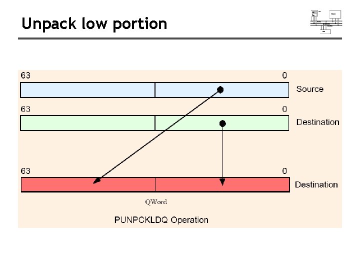 Unpack low portion Unpack low portion