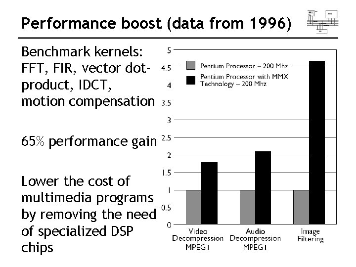 Performance boost (data from 1996) Benchmark kernels: FFT, FIR, vector dotproduct, IDCT, motion compensation. Performance boost (data from 1996) Benchmark kernels: FFT, FIR, vector dotproduct, IDCT, motion compensation.