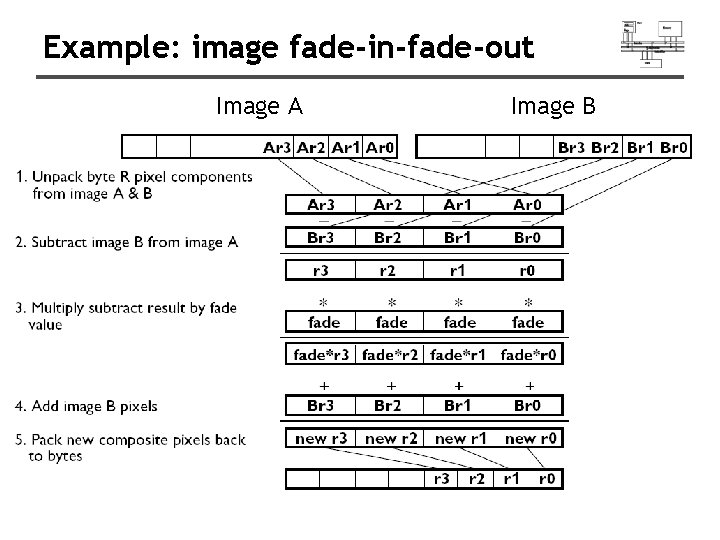 Example: image fade-in-fade-out Image A Image B Example: image fade-in-fade-out Image A Image B