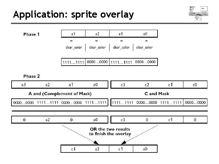 Application: sprite overlay Application: sprite overlay