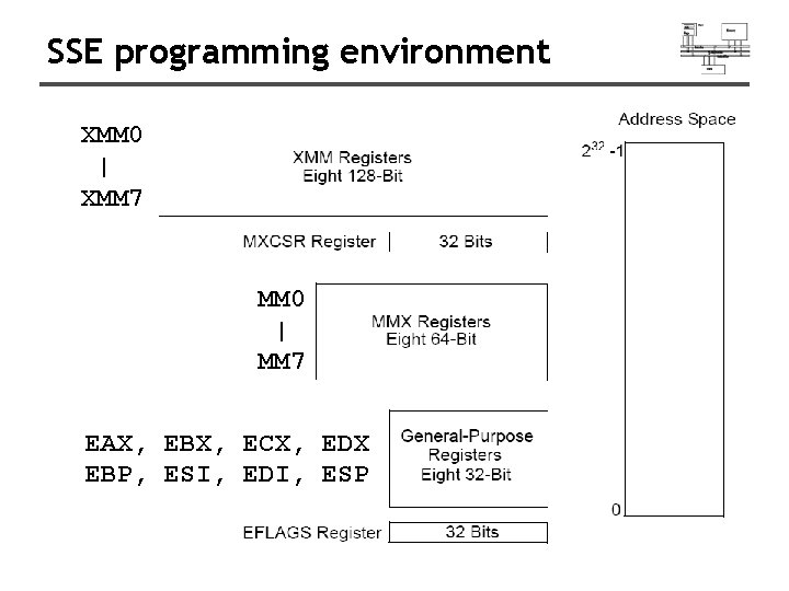 SSE programming environment XMM 0 | XMM 7 MM 0 | MM 7 EAX, SSE programming environment XMM 0 | XMM 7 MM 0 | MM 7 EAX,