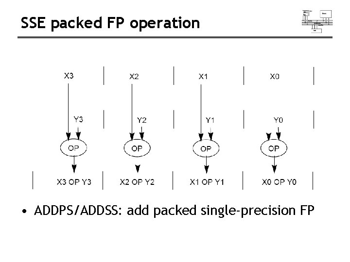 SSE packed FP operation • ADDPS/ADDSS: add packed single-precision FP SSE packed FP operation • ADDPS/ADDSS: add packed single-precision FP